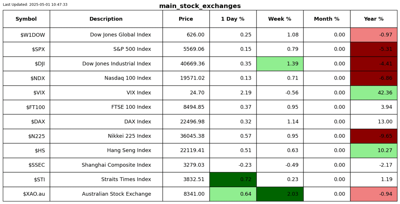 S2N 绩效评估_TMGM官网